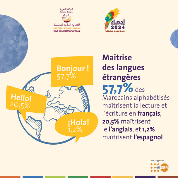 Chiffres clés du RGPH 2024