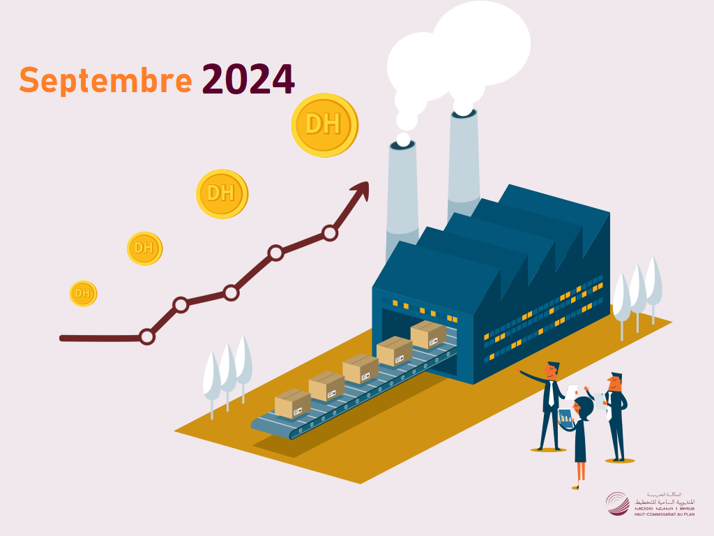 L’indice des prix à la production industrielle, énergétique et minière (IPPI) du mois de Septembre 2024