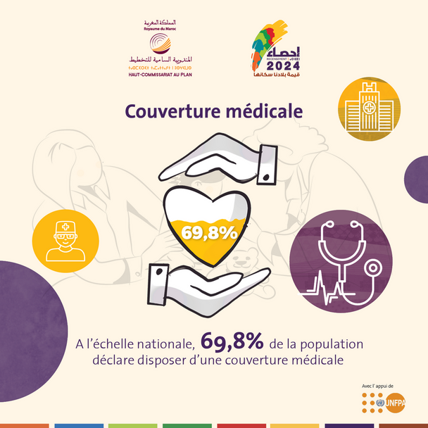 Chiffres clés du RGPH 2024