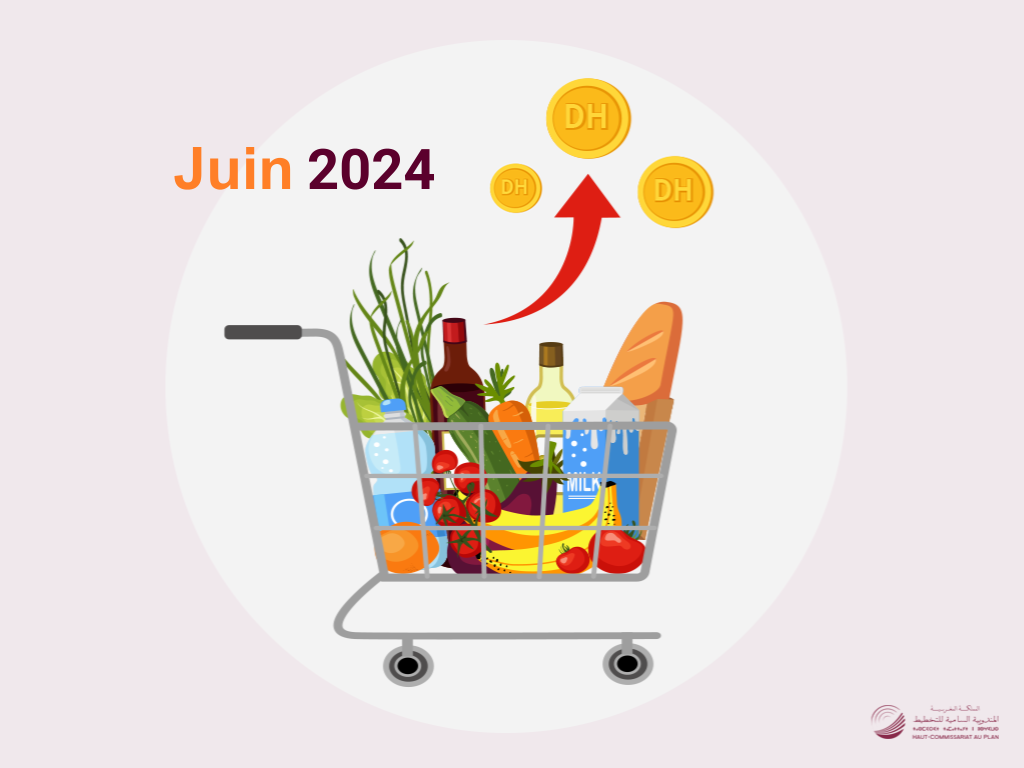 Rapport mensuel de JUIN 2024 de l’enquête sur l'indice des prix à la consommation dans la ville de Marrakech