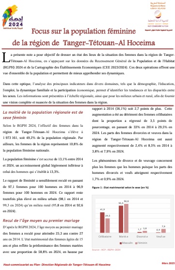 Focus sur la population féminine de la région Tanger-Tétouan-Al Hoceima